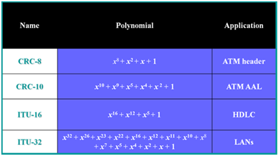 559_Evaluate Error Detection in CRC Polynomials.png